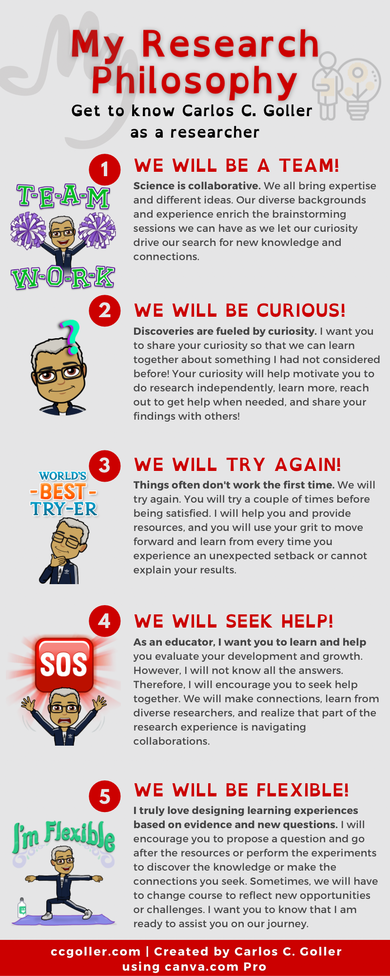 My Research Mentiring Philosophy  infographic. 