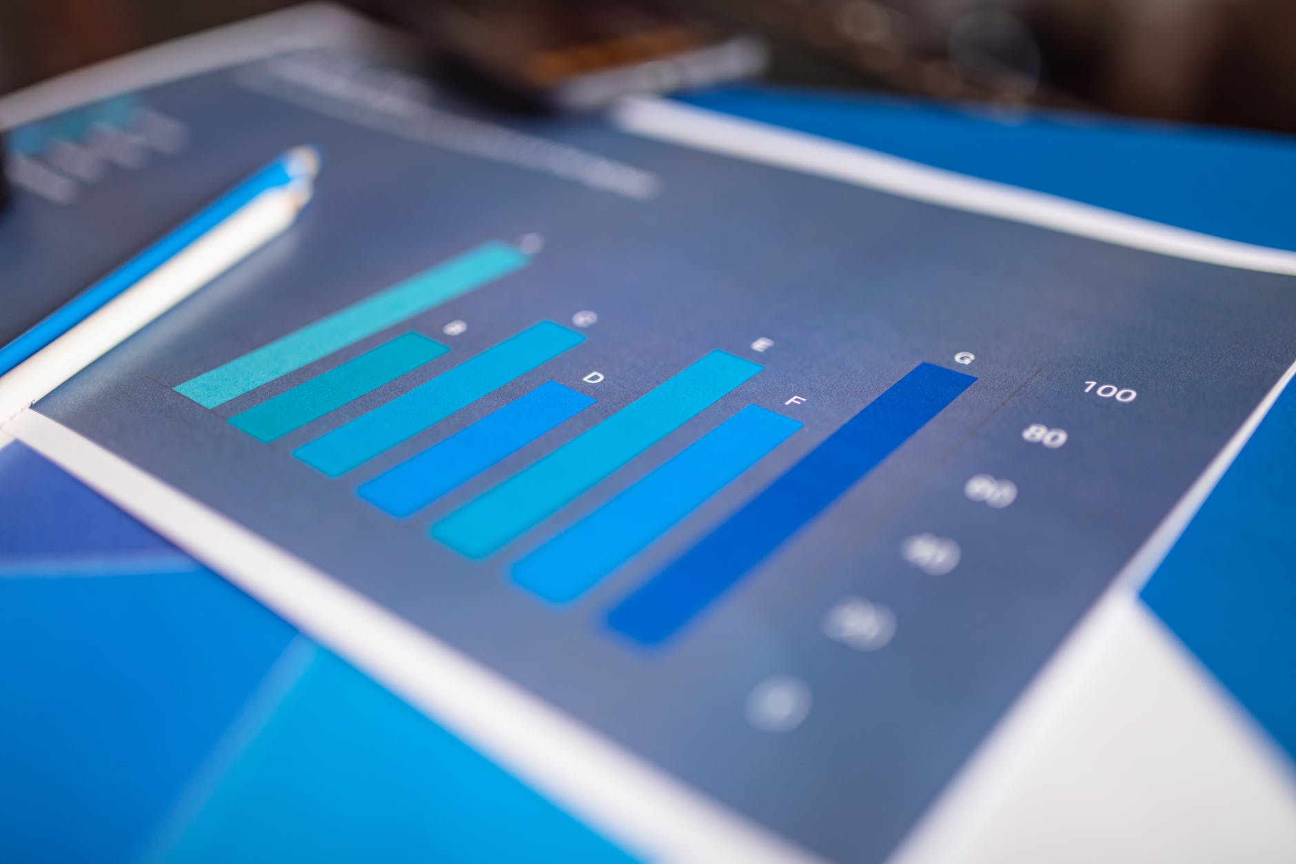Blue barcharts labeled A-G
