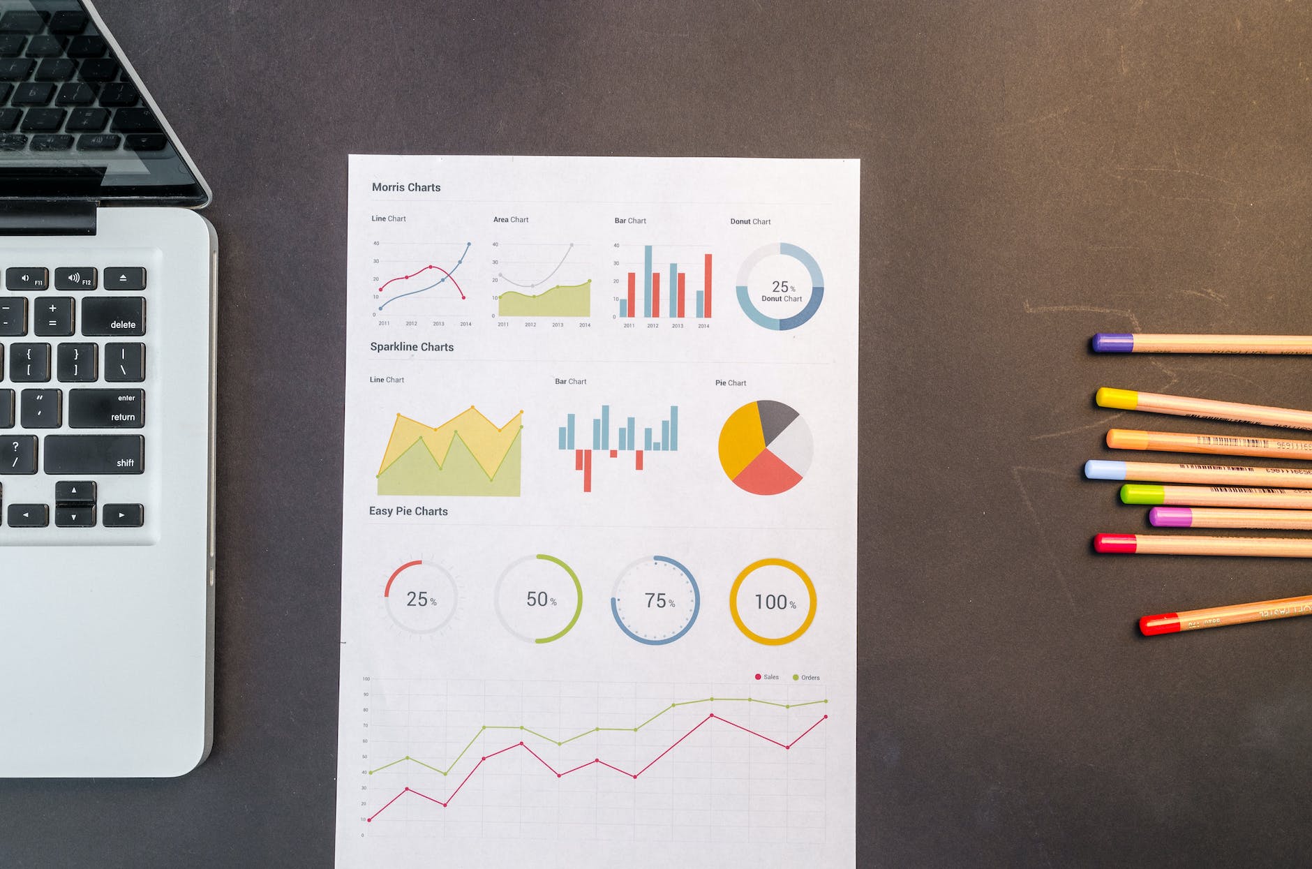 Top down view of laptop keyboard and handout with colorful graphs, pie charts, and line graphs.